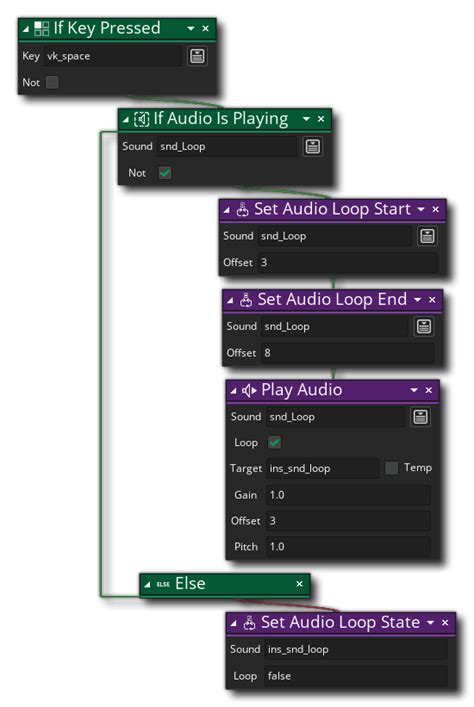Image result for Sound Box String Loop