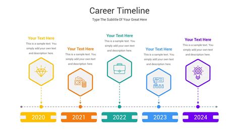 Afbeeldingsresultaten voor Example Visual Timeline of an Engineer Career