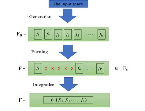 Image result for Ensemble Learning Model