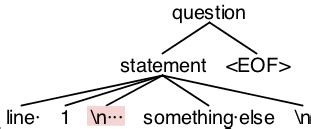 Image result for What Is Training Line Feed Python