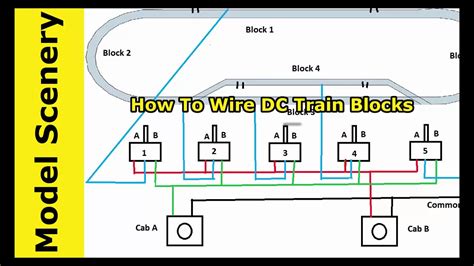 Toradh íomhá ar YouTube Controls Block Diagrams