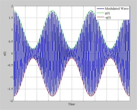 Amplitude Modulation Function Form に対する画像結果