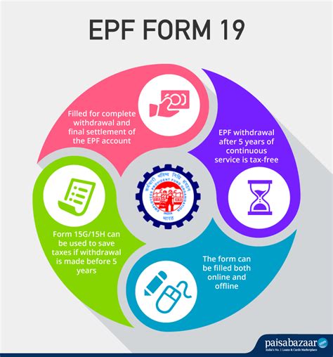 Image result for How to Fill EPF Form