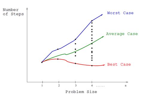 Game We Play Using BFS Algorithm に対する画像結果