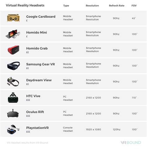 Best VR Headset | Which VR to buy?| Blog | Pebble Studios