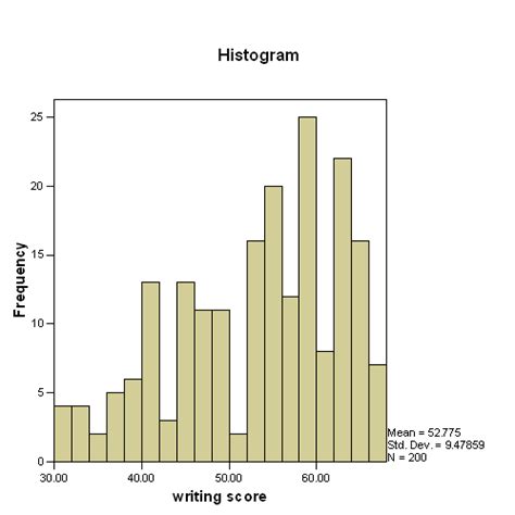 Descriptive Statistics Graphs に対する画像結果