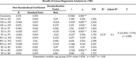 Rcrit Chart に対する画像結果