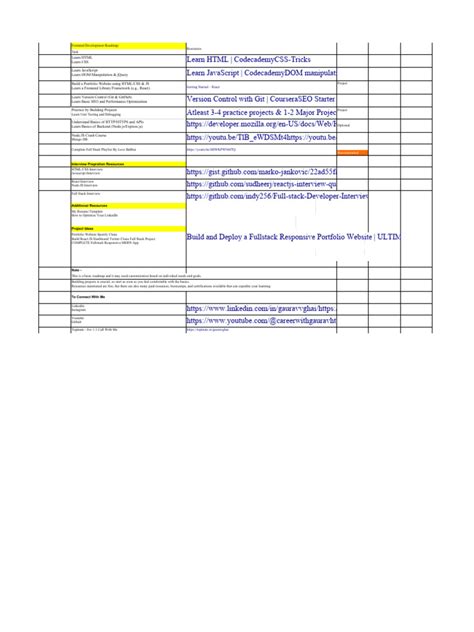 Image result for Full-Stack Developer Road Map PDF