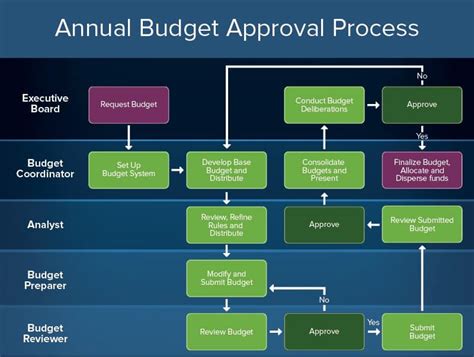 Image result for Internal Model Approval Process