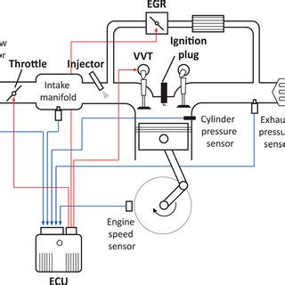 Image result for Engine Control System