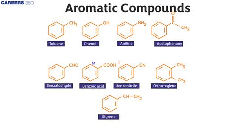Aroma Compound に対する画像結果