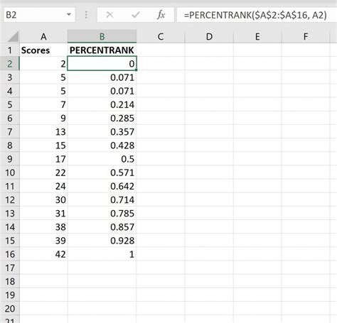 Percentile Rank Formula and Example に対する画像結果