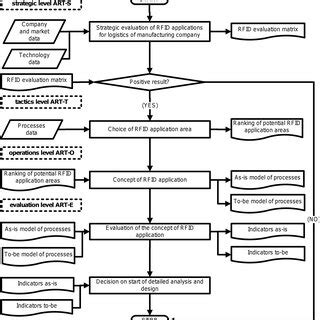 Afbeeldingsresultaten voor General Art Algorithm