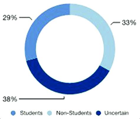 Population Distribution Calculation に対する画像結果