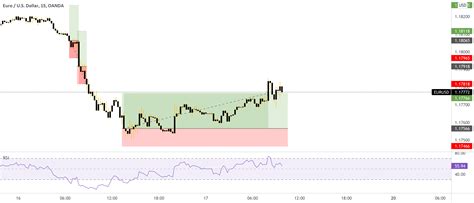 How to Backtest TOS に対する画像結果