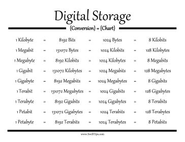 Toradh íomhá ar Computer Bytes Conversion Chart