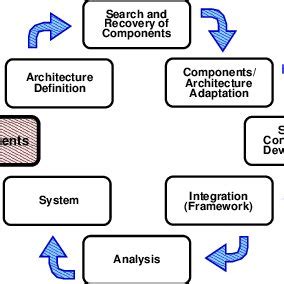 Large Component Development Elements に対する画像結果