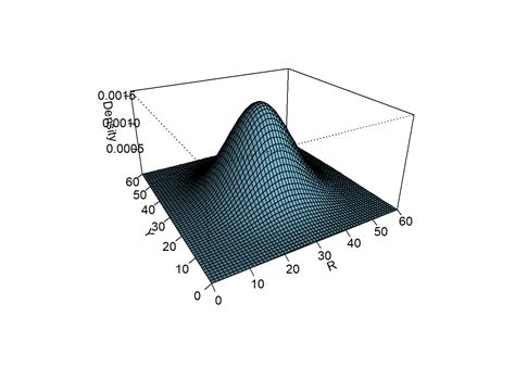 Joint Probability Distribution Plot に対する画像結果