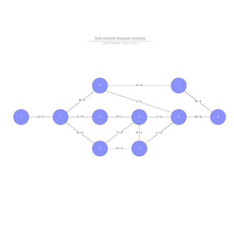 Image result for Node Network Diagram Table