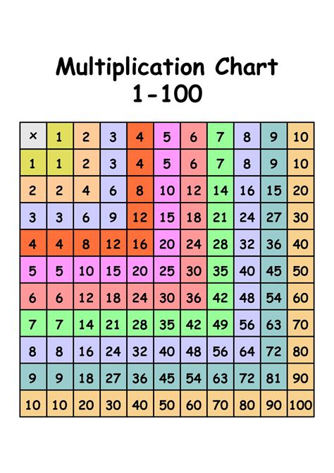 2 Times Table Chart に対する画像結果