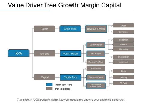 Image result for NPV Driver Tree