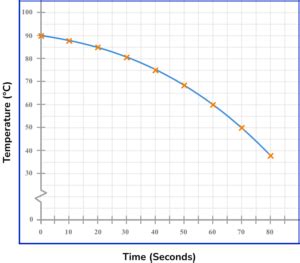 Time Series Graph Box に対する画像結果