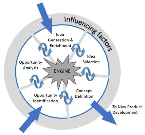 Toradh íomhá ar Concept Development Model Template