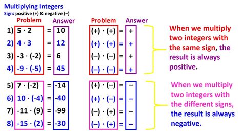 Image result for Division and Multiplication Integers Calculator