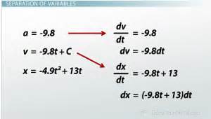 Image result for Separation Des Variables