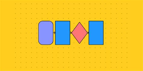 Website Flowchart Template (Copy) | Figma