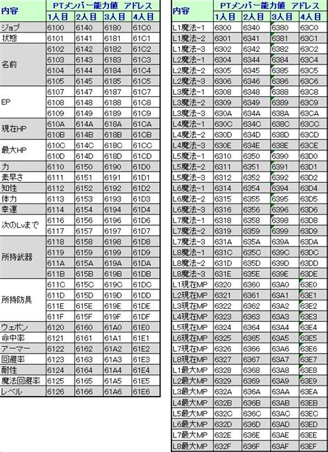 Formula Code に対する画像結果