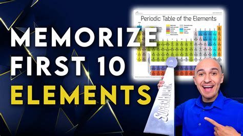 Image result for Memorize Periodic Table
