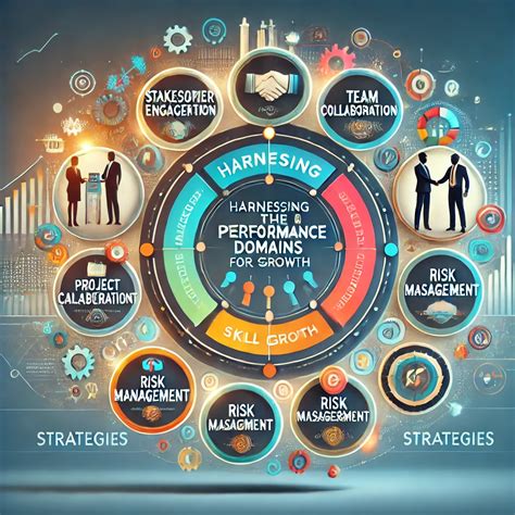 Toradh íomhá ar Project Performance Domain Diagram