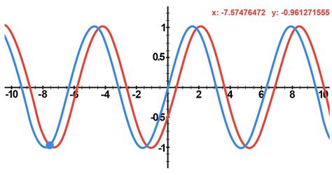 Toradh íomhá ar What Is a Phase Difference