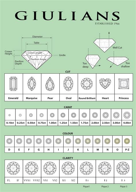 Image result for Diamond Grading Scale Chart