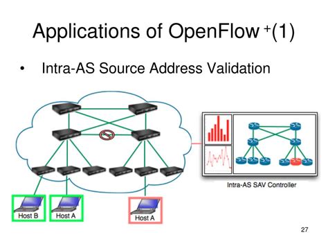 Image result for OpenFlow Router