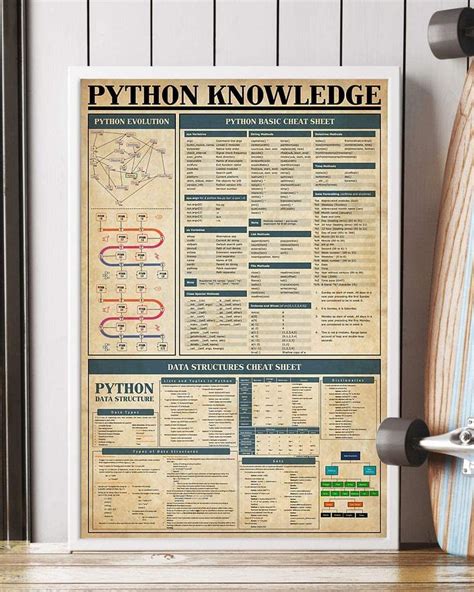 Python Knowledge Organsiser Simple に対する画像結果