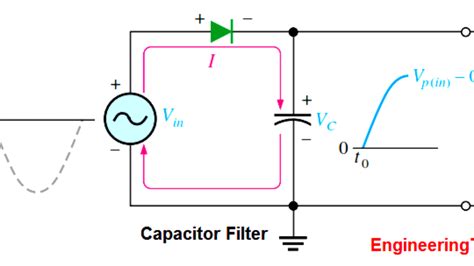 Filters Types Circuit Diagram And Explanation Of Shunt Capacitor Filter ...