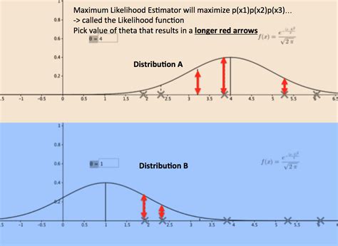 Logistic Regression Model Maximum Likelihood Estimation GIF に対する画像結果
