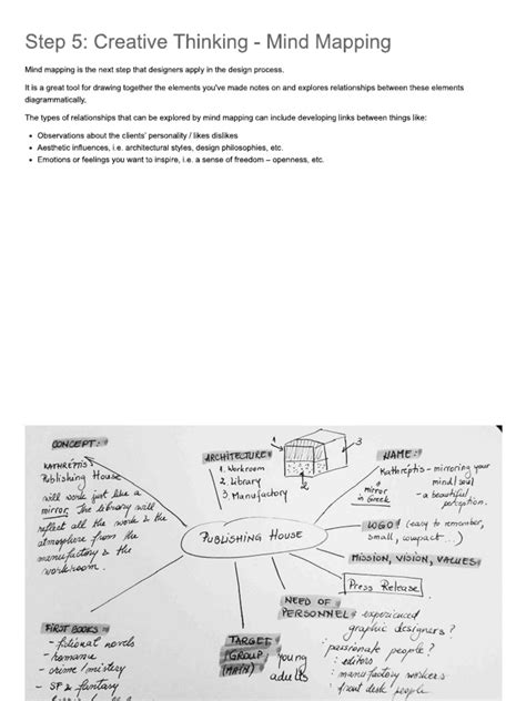 Image result for creative thinking mind map