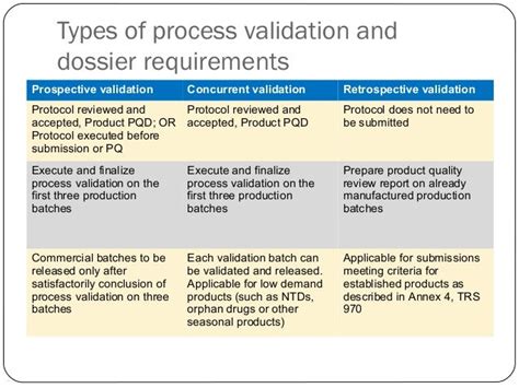 Process Validation Statistics Chart に対する画像結果