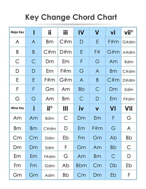 Image result for Transpose Chart for Keyboard