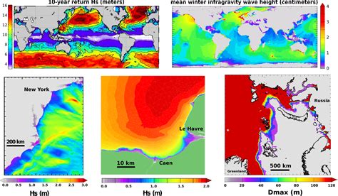 Computer Vision Observe Wave に対する画像結果