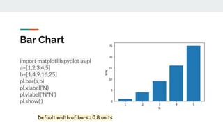 Afbeeldingsresultaten voor Pyplot Bar Chart Left and Right of Zero