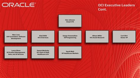 Afbeeldingsresultaten voor Database Structure of Oracle Application