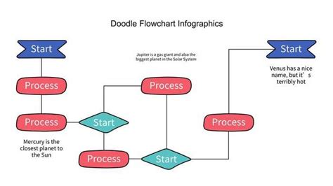 Image result for Flow Chart Pattern