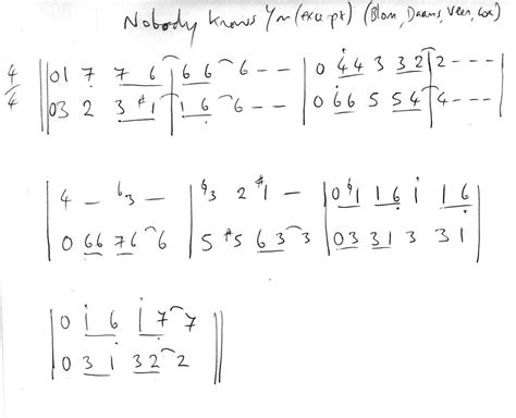 Numerical Notation に対する画像結果