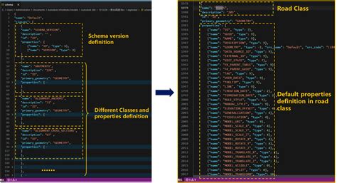 Image result for JSON File Scheme