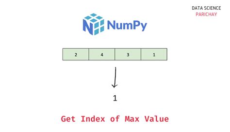 Image result for Get Index of Max Value in List Python