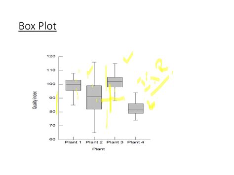 Image result for Box Plot Descriptive Statistics